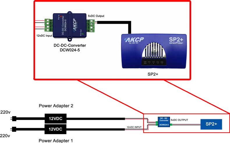 sensorProbe2+ Basic (SP2+B)